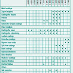 Tabla de nitrocelulosas